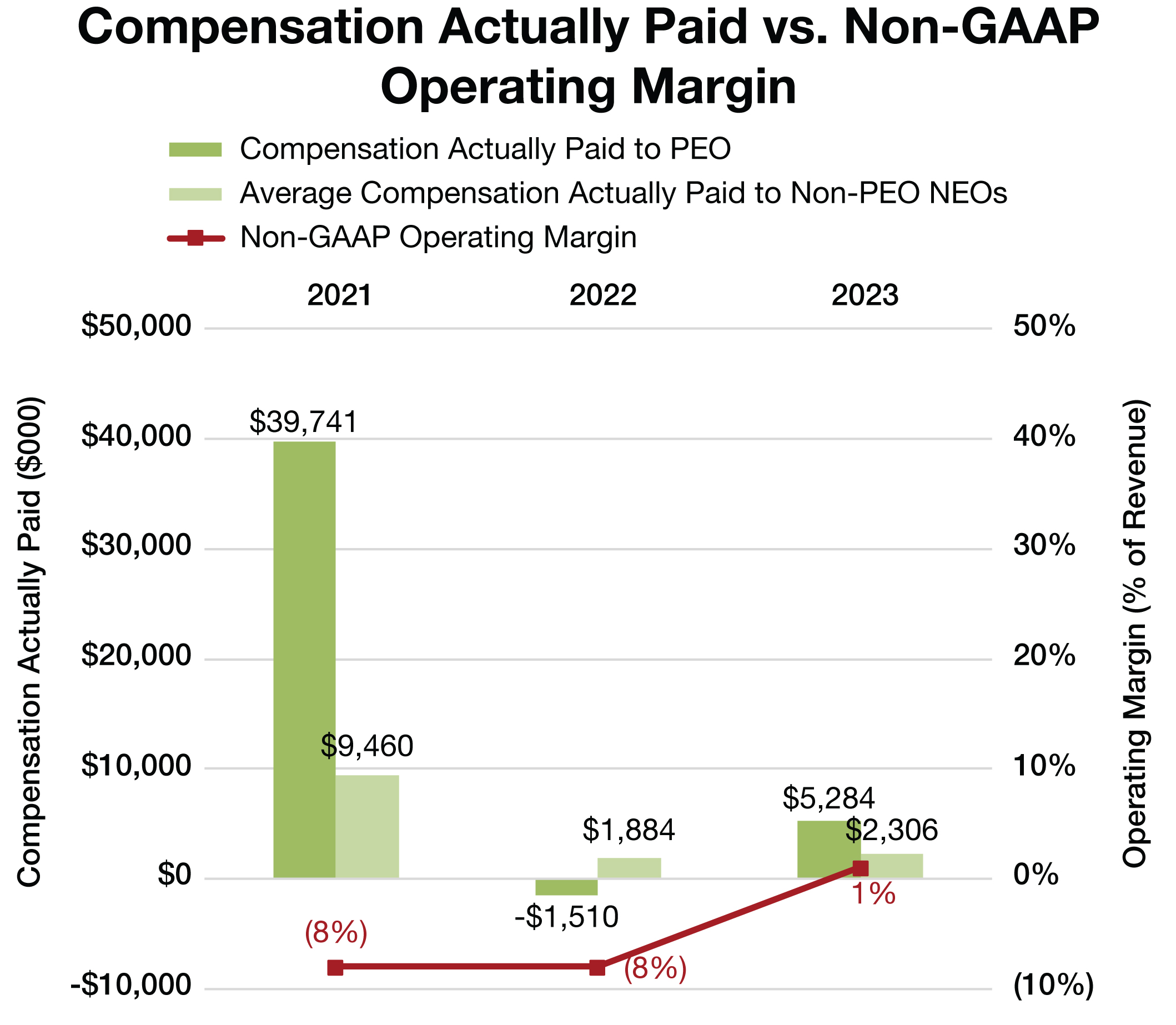 PagerDuty_Charts_11.jpg